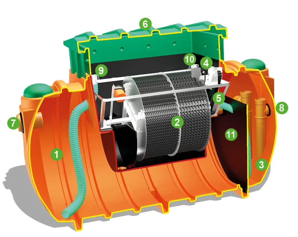 Przydomowa-oczyszczalnia-biologiczna-RotoClean-Nolen_schemat_pomaranczowy