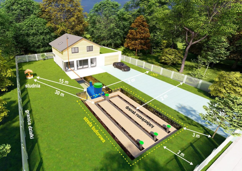 Przydomowa_oczyszczalnia_biologiczna_drenaz_Nolen_BDH (1)