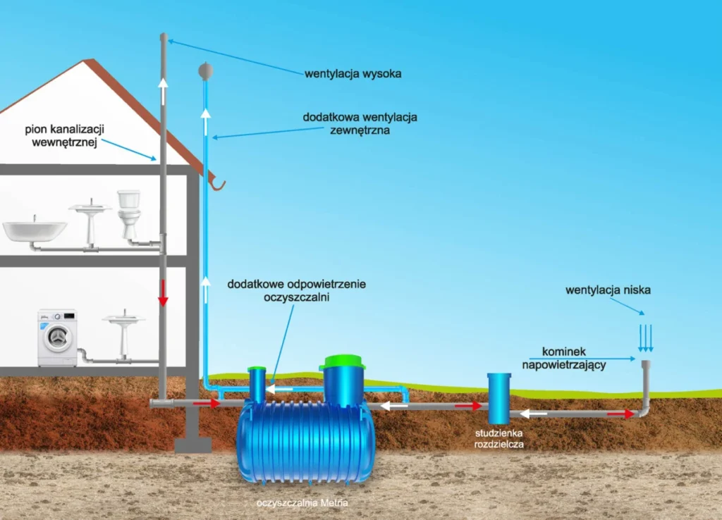 przydomowa-oczyszczalnia-sciekow-drenaz_nolen_dom