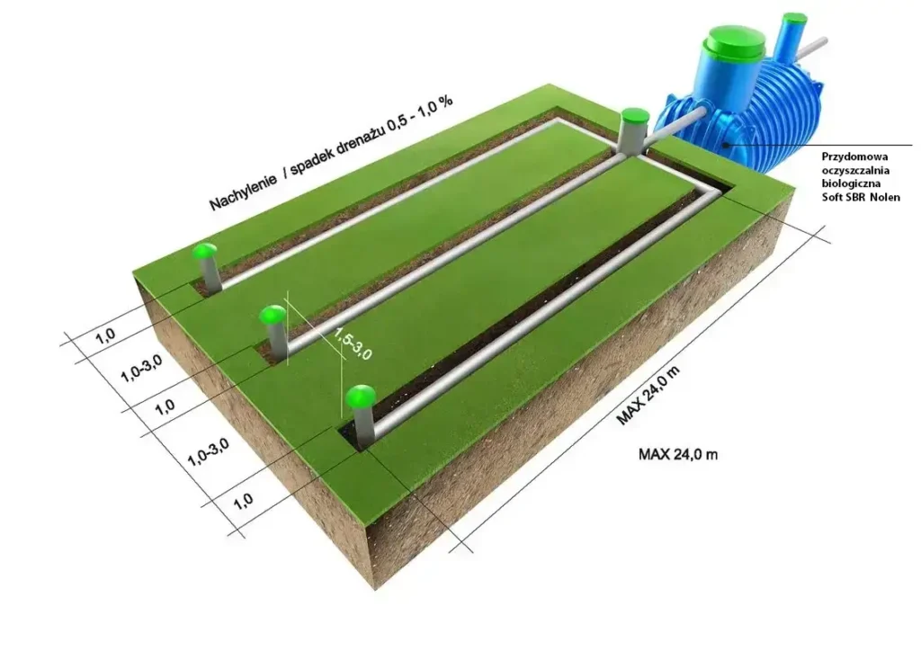 drenaz-przydomowa-oczyszczalnia-SoftSBR_Nolen