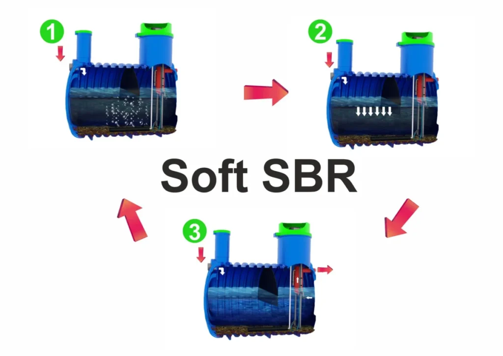 fazy-soft-sbr-Nolen