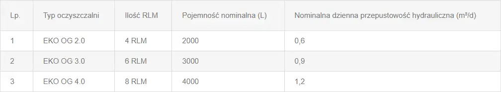 typoszereg_przydomowej_oczyszczlni_sciekow_Nolen